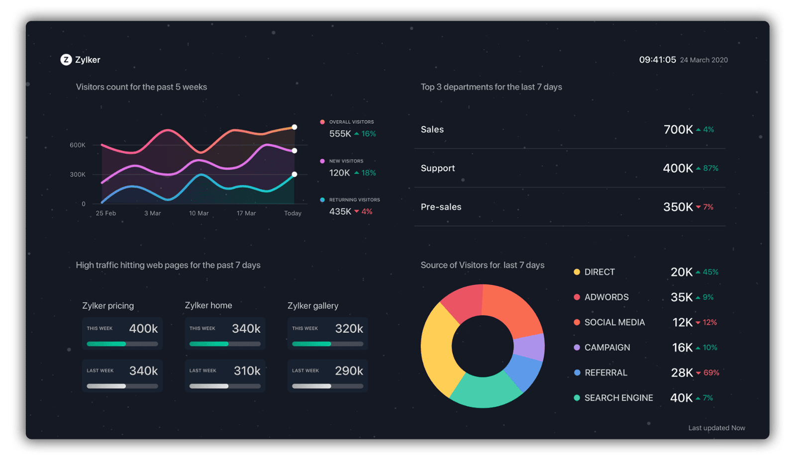 AppleTV Dashboard