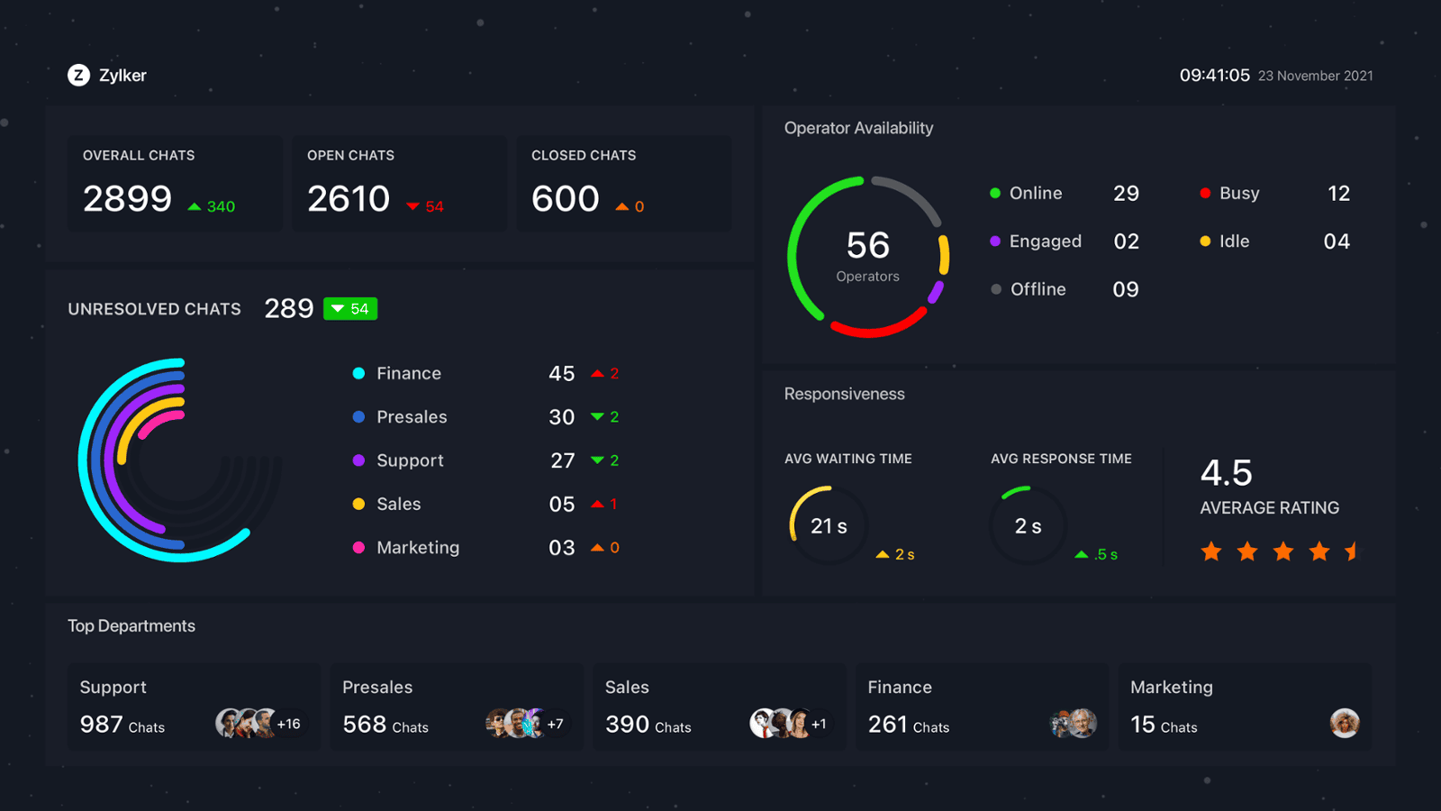AppleTV Dashboard